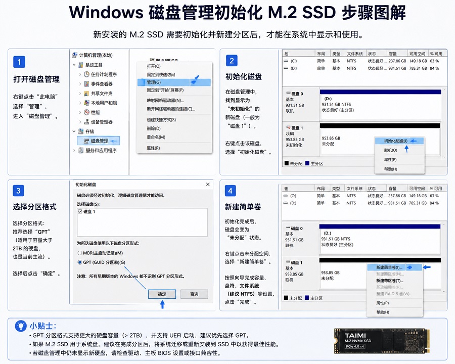 Windows磁盘管理初始化M.2 SSD步骤