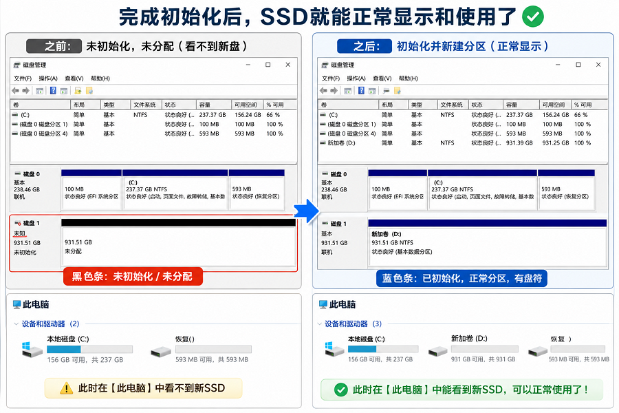 新SSD初始化并新建分区后在Windows磁盘管理中正常显示的界面