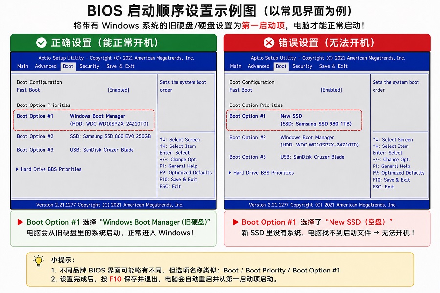 笔记本BIOS启动顺序设置教程,教你把Windows Boot Manager旧硬盘设为Boot Option #1,解决加装SSD后No bootable device无法开机问题