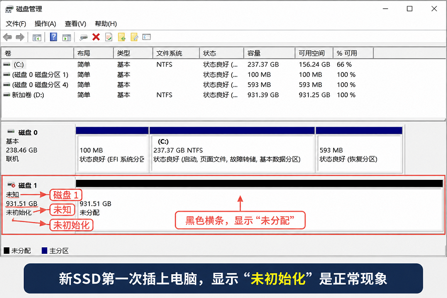 新SSD第一次插入电脑后在Windows磁盘管理中显示未初始化未分配状态