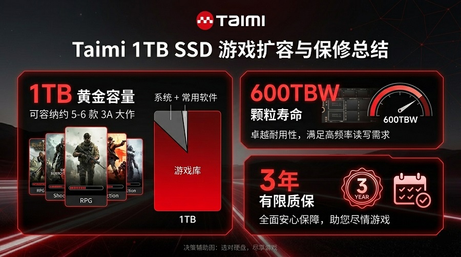 Taimi 1TB SSD规格参数：600TBW寿命与3年质保